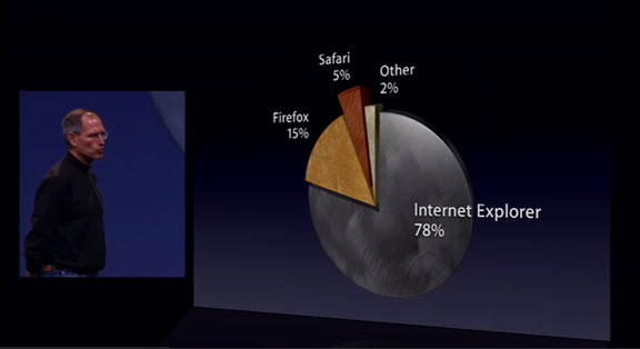 safari vs other