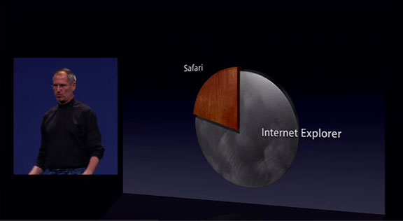 safari vs safari